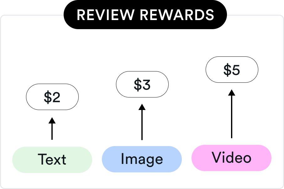 memberr Content illustration